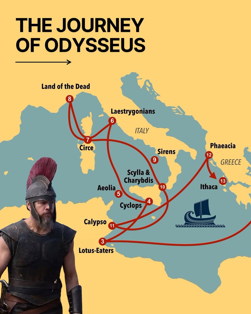 uaresuckz's tweet photo. Gabakal ada abisnya kalo bahas Mitologi Yunani...

abis Troy ambruk, Odysseus langsung berangkat pulang ke Ithaca. Harusnya cuma berminggu-minggu doang, tapi malah jadi perjalanan gila 10 tahun full drama kayak yang diceritain di Odyssey-nya Homer.

Di jalan dia ngalamin semua hal absurd ketemu Lotus-Eaters, kabur dari Cyclops Polyphemus, tahan godaan lagu Sirens yang bikin orang gila kalo denger, lewat celah Scylla sama Charybdis, mampir ke Circe si penyihir, terus stuck bertahun-tahun di pulau Calypso. 
Semuanya Tidur gara-gara Poseidon baper  soalnya Odysseus bikin buta anaknya.
Rute? Nggak ada yang tau si. Banyak orang ngaitin ke tempat-tempat di Yunani, Italia, Sicily, Tunisia, pokoknya sekitar Mediterania, tapi Homer sengaja campur geografi beneran sama mitos, jadi bebas aja mau interpret.

Hampir 3000 tahun kemudian, Odyssey masih jadi salah satu karya paling influence banget, nge-shape cara orang cerita di Barat dan inspire segudang buku, film, sama adaptasi.