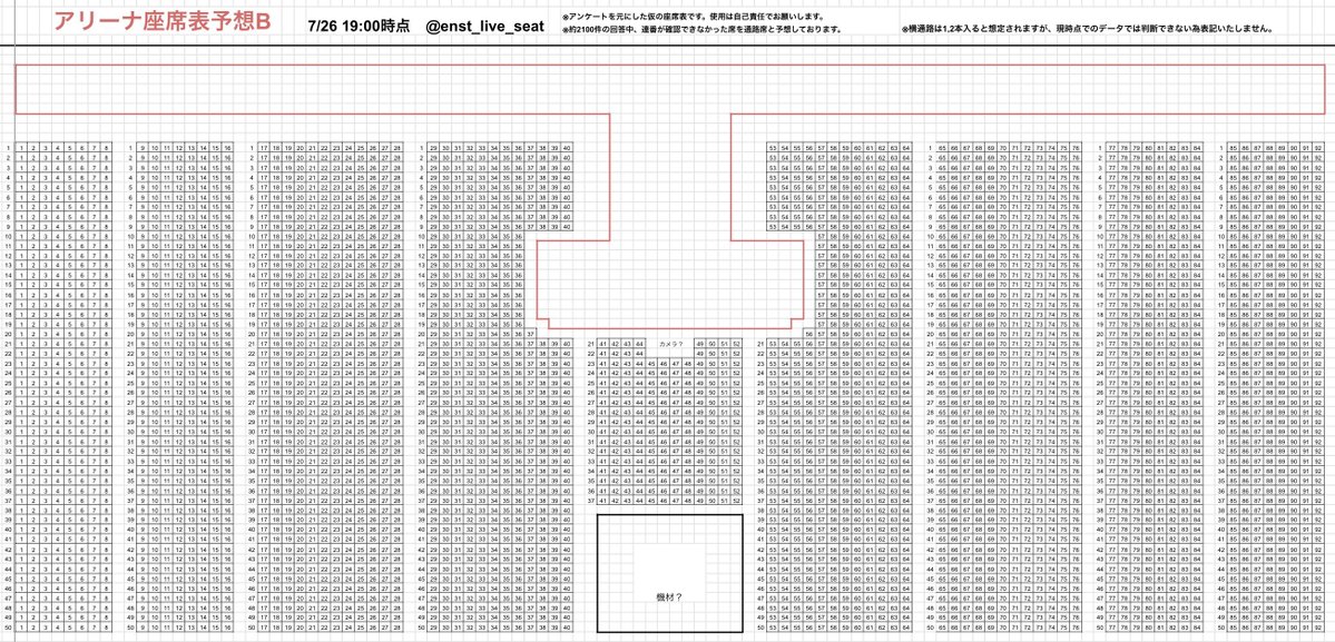 enst_live_seat's tweet photo. 🌟あんさんぶるスターズ -10th Anniversary LIVE-🌟

❣️アリーナ席 座席予想 座席表ver.3❣️

①21列以降の40,41番、52,53番の間が通路と想定されるため、反映しました。

②回答がぽっかり抜けていることからカメラと機材と思われる場所を記載しました。

座席表の使用は自己責任でお願い致します。 https://t.co/5Q3EGb1zfA