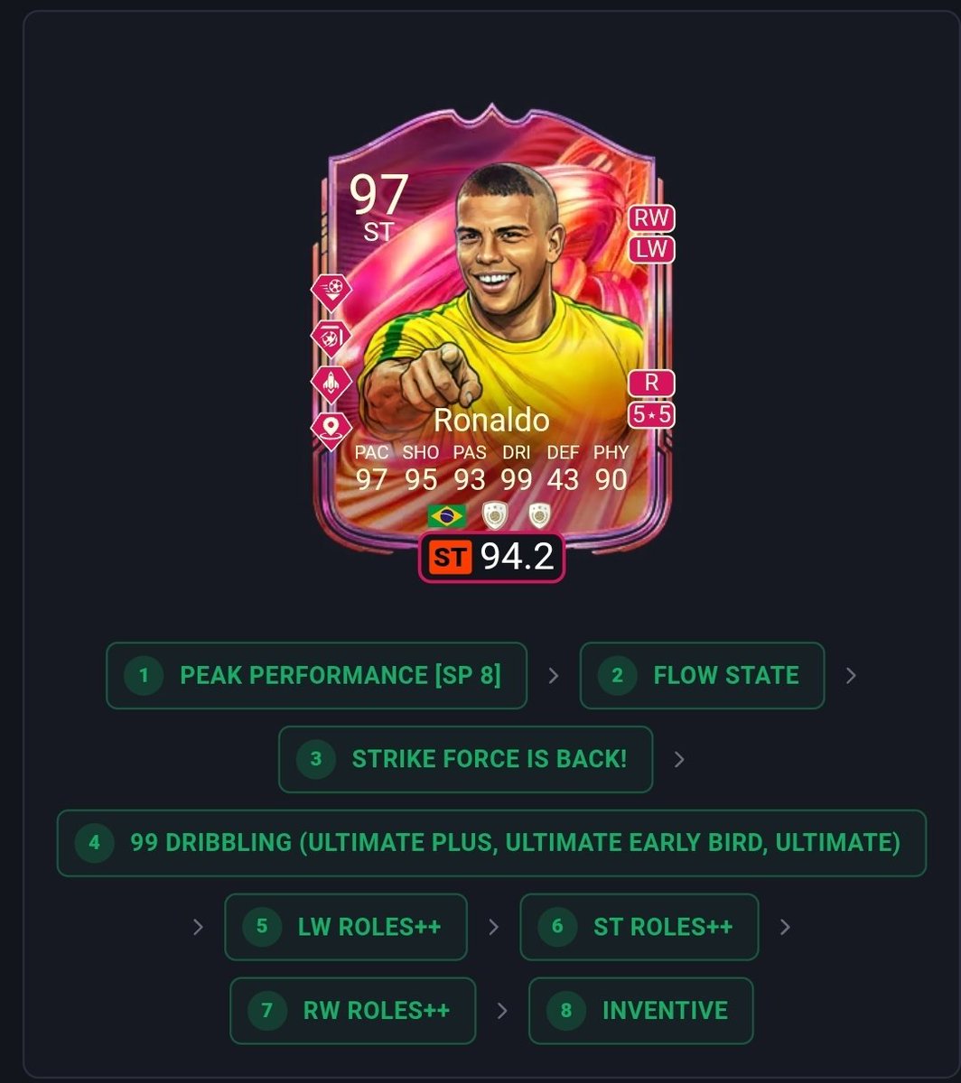 GilbertEst14369's tweet photo. @RaulMar58967713 @FutSheriff I did this one. A lot of 99 maxed out stats. https://t.co/w83B0x3X0o