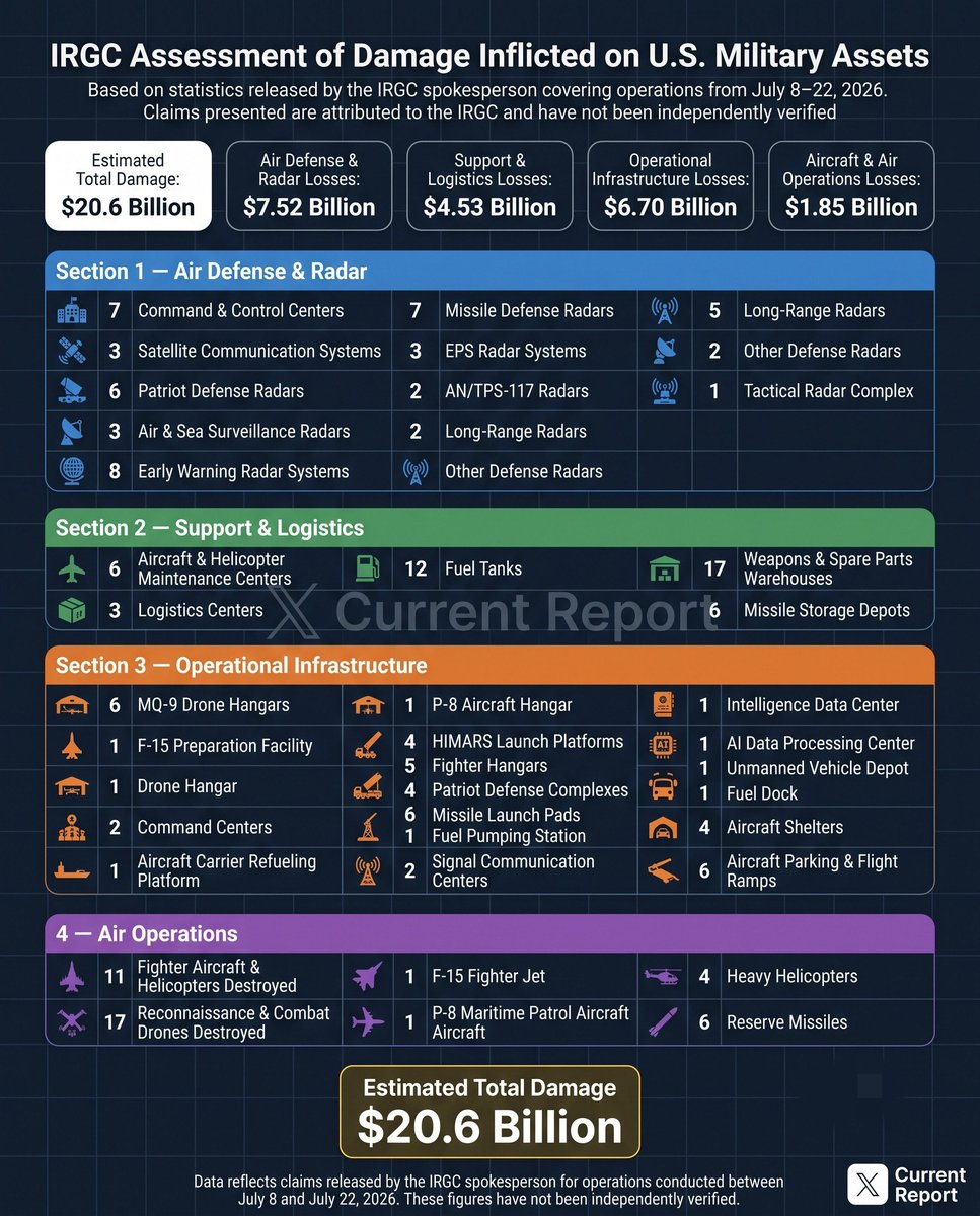 Current Report tweet media