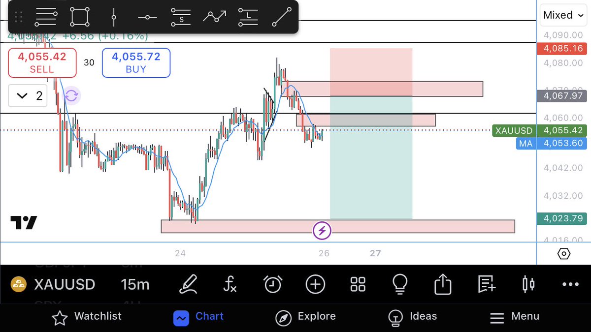BWangf's tweet photo. #XAUUSD https://t.co/3CrdCDrjqW