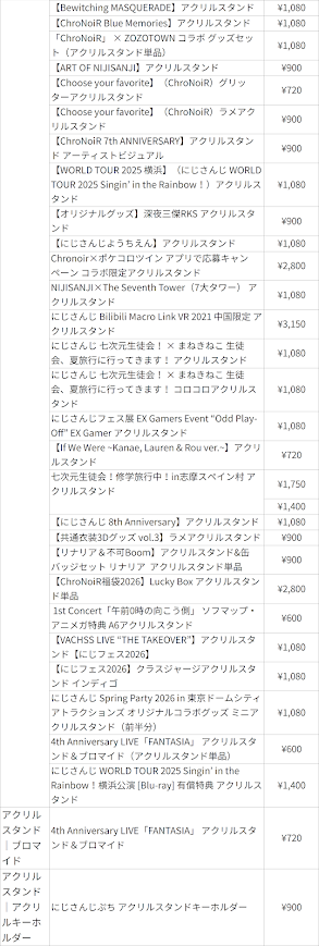 買取情報】 にじさんじ ChroNoiR 叶 ① Sweets Party Blue Memories 七