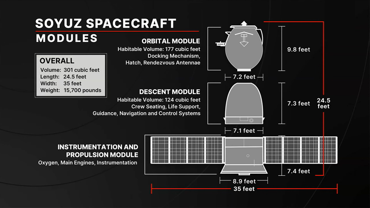 International Space Station tweet media