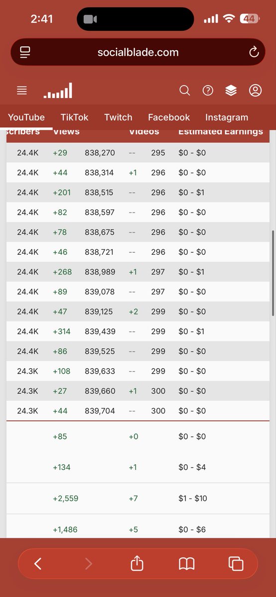 EssentialAQW's tweet photo. @BigManBalance @TankyAE so much for being “monetized” https://t.co/OmBH3dKxa1