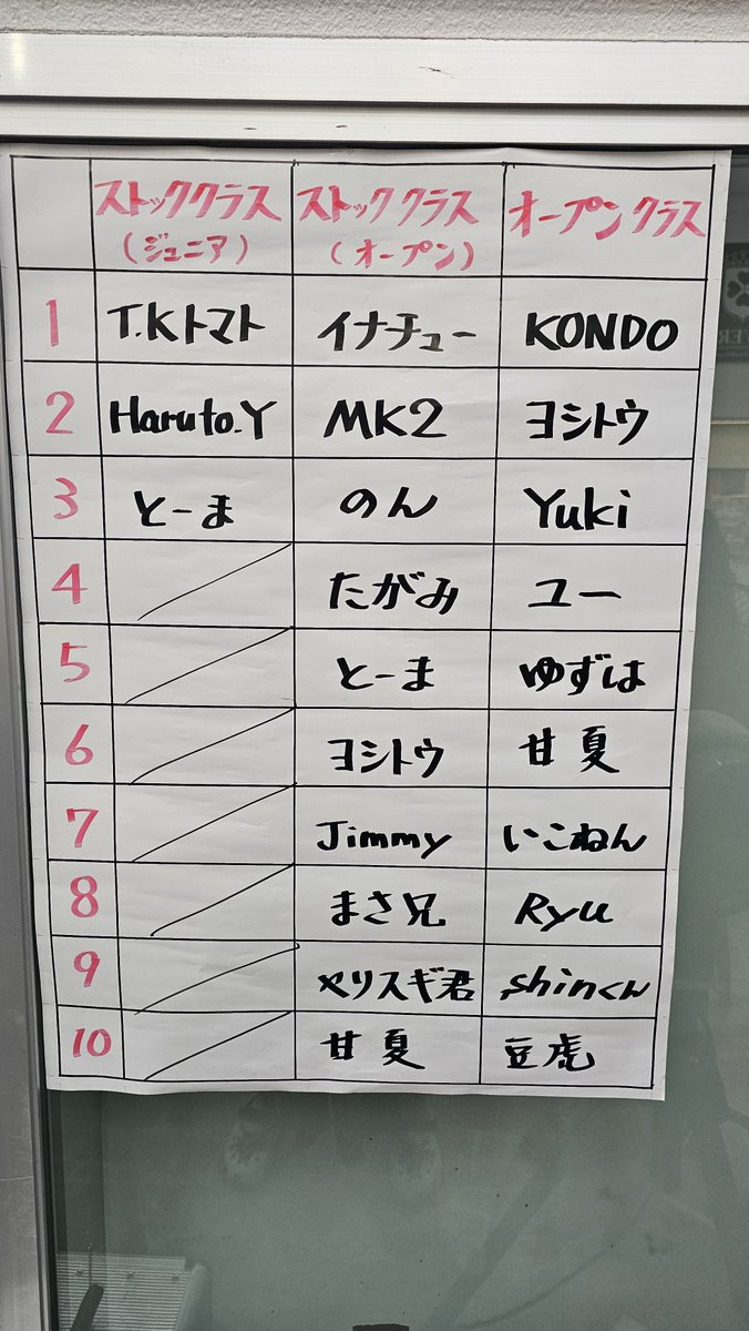 lpRLdVBYWwzjY6K's tweet photo. いっぱい走れたから順位は気にしませんw
最後はモーター上げて電圧上げてブレーキ抜いて気持ち良く飛んでいきましたとさwww
#おもちゃのマンネンヤ
#LCハイランナー
#MAKINGS https://t.co/WLgmm6bD6y