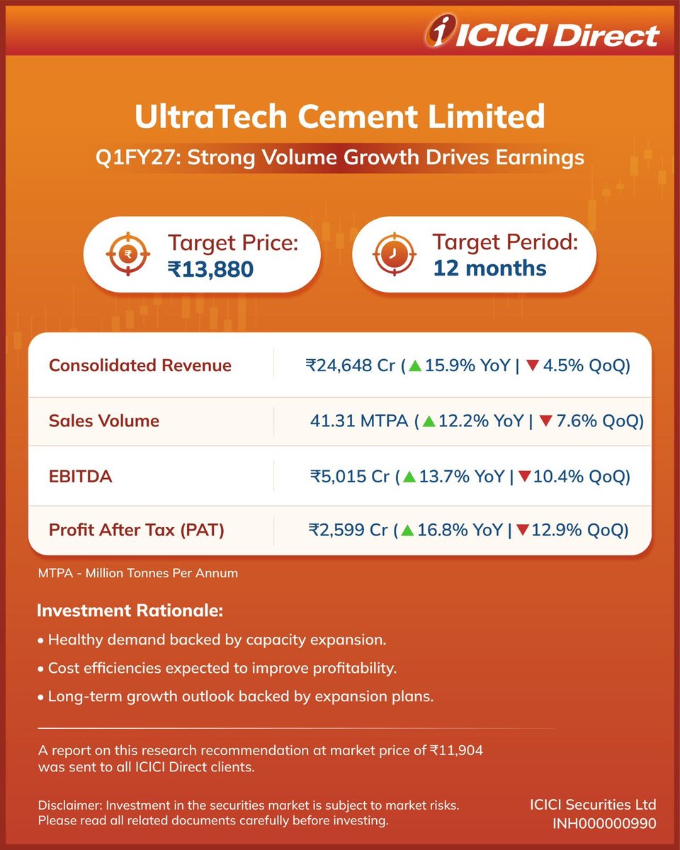 darshan_malde's tweet photo. Ultratech from ICICI Direct https://t.co/4WzmNBsq7a