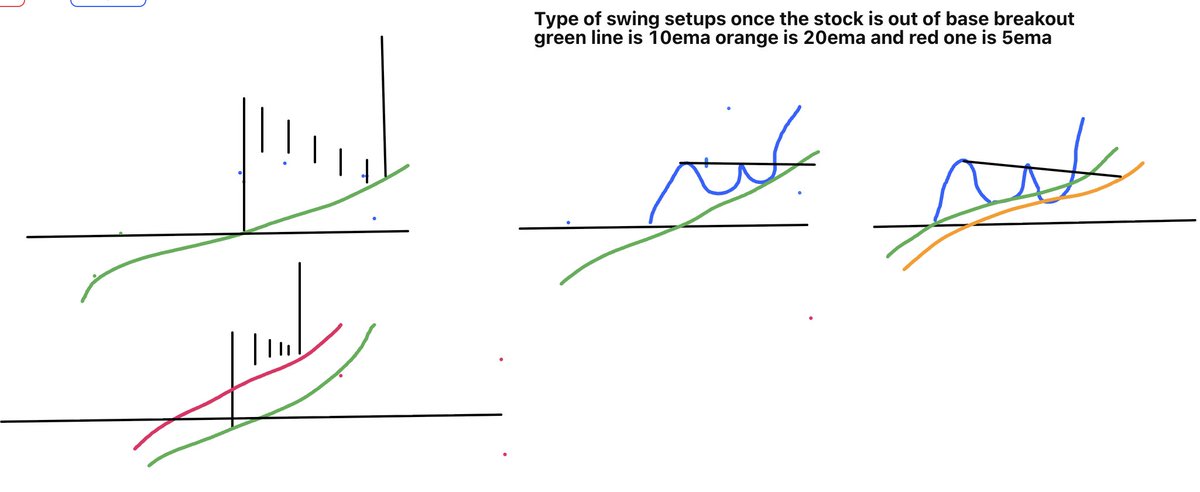 AnandNenavath's tweet photo. Types of swing setups.
#learning #swingsetups https://t.co/TjRkt8qqP4