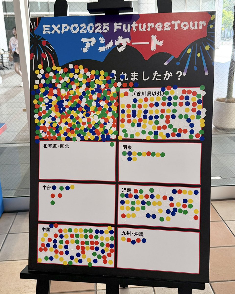 tommysan2022's tweet photo. EXPO2025 Futures Tour高松

スタンプラリー終えた人の、どこから来たかアンケート

圧倒的に県内なのびっくりしたよ。みんな万博行った訳じゃないだろうから、イベントに興味ある人が多いのかな。

北海道東北1名でもいるの熱いね。 https://t.co/8A3S0Q5N0F