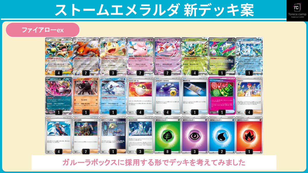 Iy0cK's tweet photo. 新弾のファイアローexのデッキ案を考えました！

・無色2エネで150ダメージ出せる上に、好きなカードを持ってこられるので、非ルールを倒しながら次のやりたいことを準備できる。
→アカマツやエネルギーつけ替えを使って、序盤からガンガン攻めたい

・特性を使うために必要なメガシンカポケモン（メガガルーラやメガミミロップ）と弱点が分散している上に、闘抵抗があり強く出られる

上記から今回はガルーラボックスと組み合わせてデッキを作成しました！
ぜひ使ってみてください🫶