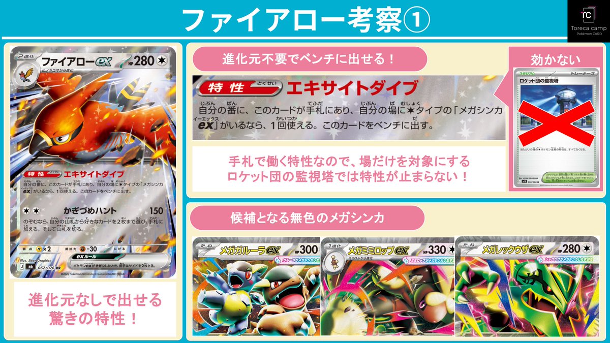 Iy0cK's tweet photo. 新弾のファイアローexのデッキ案を考えました！

・無色2エネで150ダメージ出せる上に、好きなカードを持ってこられるので、非ルールを倒しながら次のやりたいことを準備できる。
→アカマツやエネルギーつけ替えを使って、序盤からガンガン攻めたい

・特性を使うために必要なメガシンカポケモン（メガガルーラやメガミミロップ）と弱点が分散している上に、闘抵抗があり強く出られる

上記から今回はガルーラボックスと組み合わせてデッキを作成しました！
ぜひ使ってみてください🫶