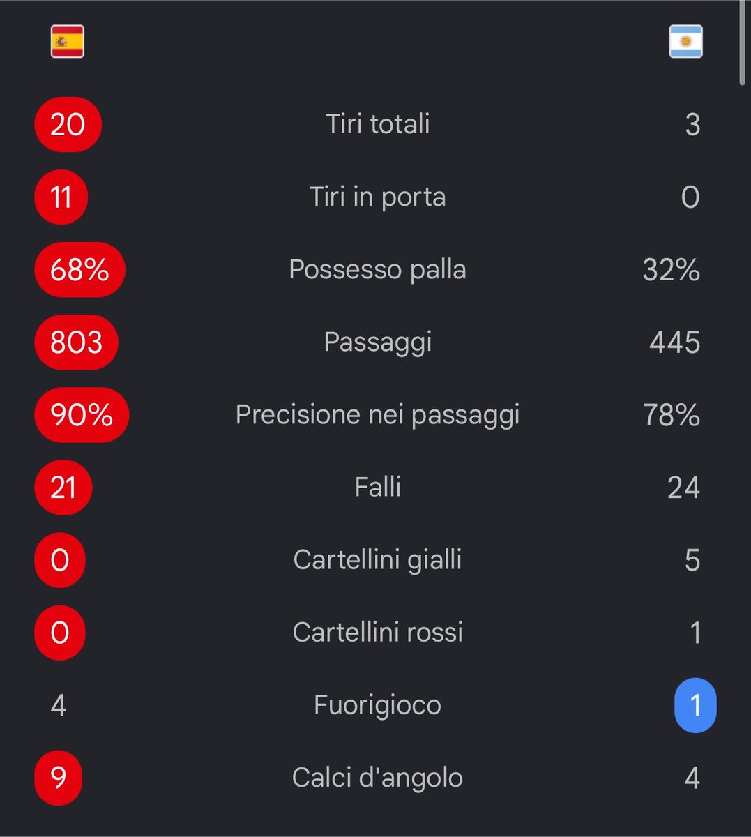 gjacooo's tweet photo. @leleadani Ecco il calcio Lele! https://t.co/dfg5Wjjphm