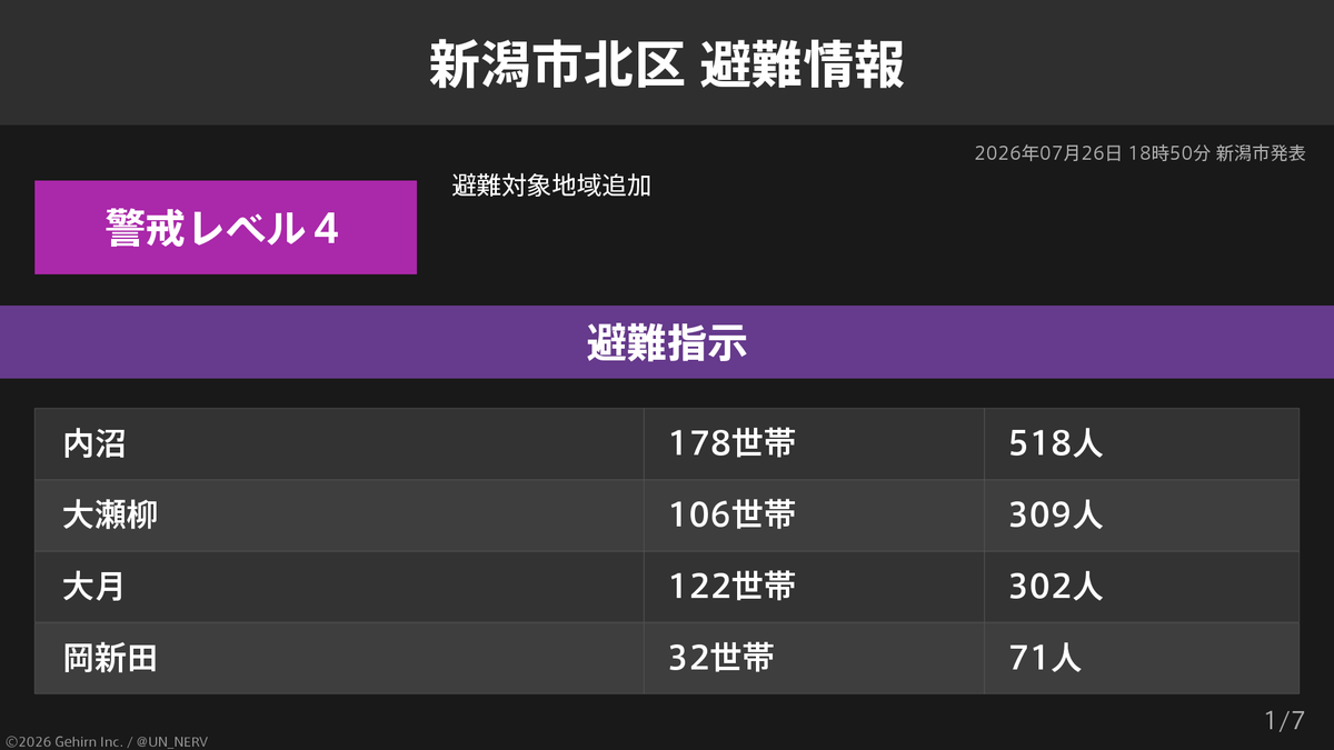 特務機関NERV tweet media