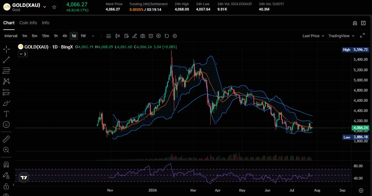 Crypto Sharky ¯\_(ツ)_/¯ 🌏 tweet media
