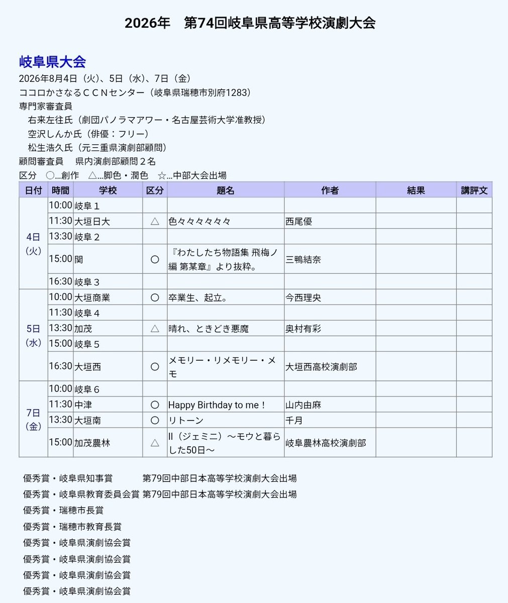gifudrama's tweet photo. 🆕岐阜地区大会 結果速報🆕

県大会に出場するのは、岐阜各務野高校、岐阜北高校、岐山高校、岐阜女子高校、長良高校、岐阜農林高校です。
上演日時については後日HPでお知らせいたします。

https://t.co/iDmyC7q1Po https://t.co/kVAYlQC6F1