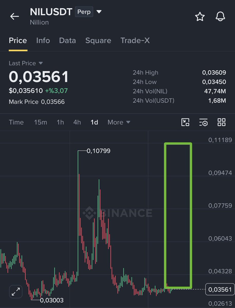 NihilusBTC's tweet photo. $NIL daily pump is coming!

$DIA • $EUL • $ESPORTS https://t.co/c0xOsL5YwZ