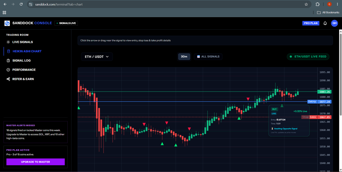 alexsanddockcom's tweet photo. Built an AI crypto signal tool because I got tired of seeing signal groups only post their winners.

Every signal on https://t.co/wGiMGyeTd9 has a public track record. Wins &amp; losses. Nothing hidden.

But sanddock has something else, it uses AI to give consistent 80% winrate. https://t.co/PMjqqNZO2b