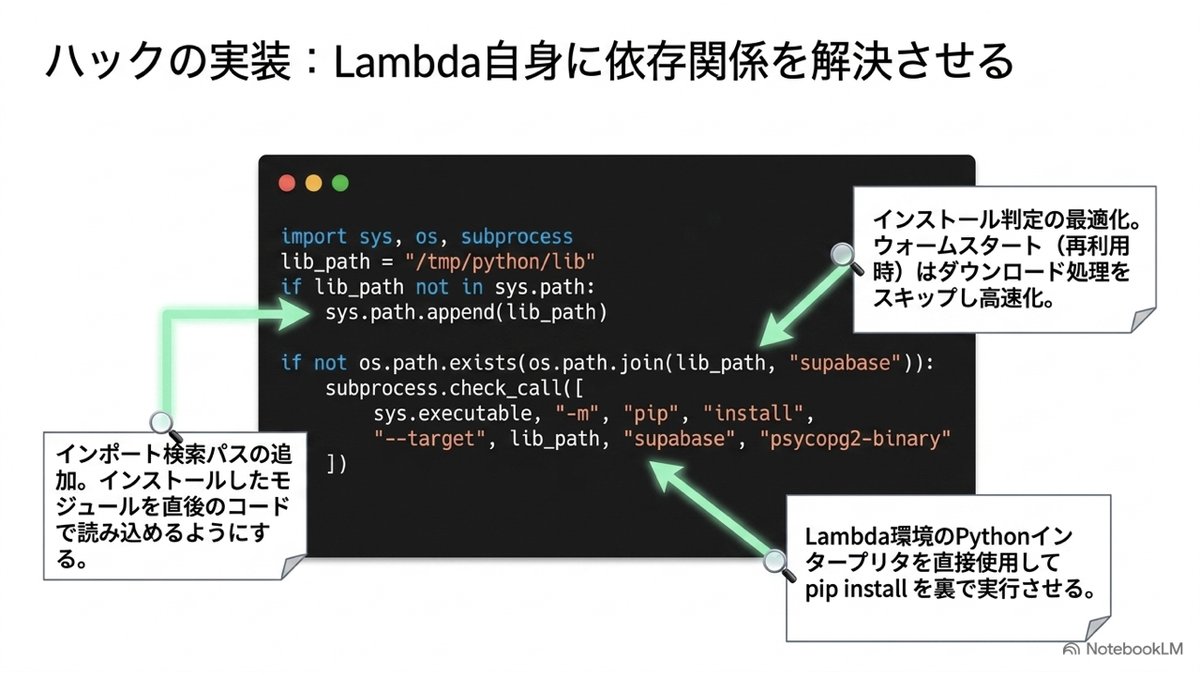 mariko80454's tweet photo. フロント→AWS（API Gateway + Lambda）→DB
セキュアなイメージがある構造なので実際触ってみようと意気込んだものの、めっちゃエラー。🫠
原因はOSとネットワークでの不整合でした。
やっとポート6543プーラーにより解決。

個人開発でしか使えなさそう〜
#個人開発 #AWS
奮闘まとめはnoteへ↓ https://t.co/e6jTM1GCyK