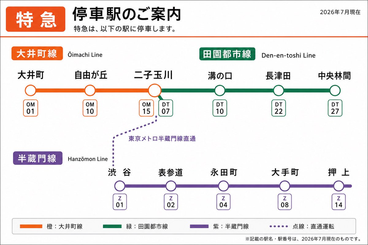 5Yws24p's tweet photo. 8020系　イメージ図

特急（臨時特急）停車駅一覧
一部列車は田園都市線・半蔵門線へ直通いたします。現在東武線への直通は考えておりません。 https://t.co/a2NpmPEa7H