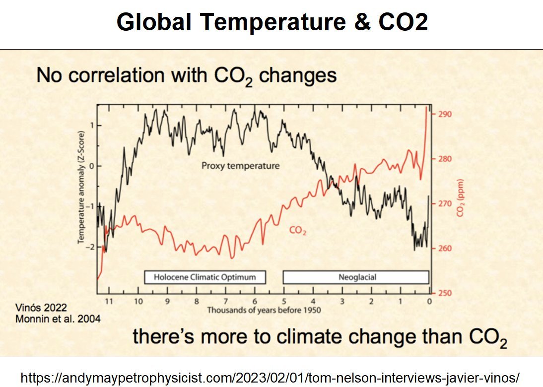 Grevcor's tweet photo. @xavimigo @AntonioRNaranjo Y esto que dice ahora, tampoco es cierto. Sólo hay que observar, por ejemplo, la falta de correlación entre CO2 y temperatura. https://t.co/AbeuQ1mLR7