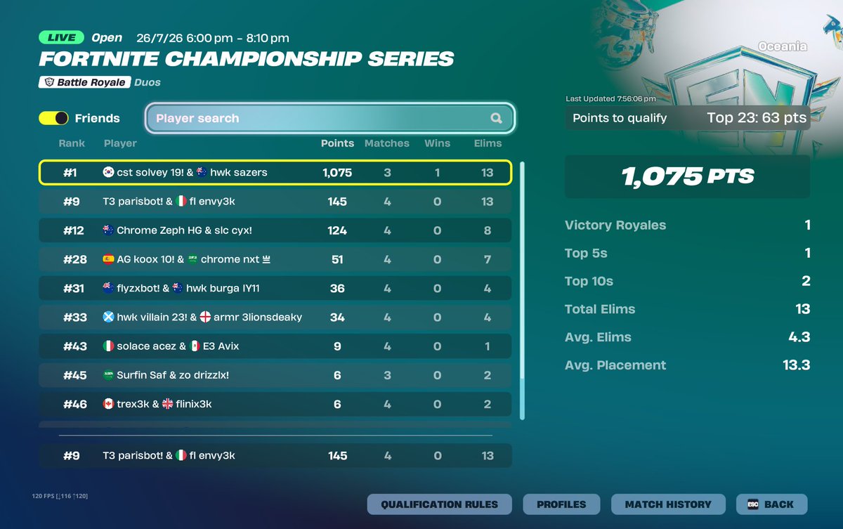 parisfv1's tweet photo. QUALLED GRANDS IN 3 LFG @envyfnt @Tier3_Esports @steazyfx https://t.co/L64RJHiic2