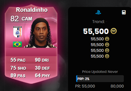 Zinhja's tweet photo. This used to be a FUTTIES card in FIFA 15 👇

🔹 82 OVR
🔹 55 Pace
🔹 75 Shooting
🔹 No Evolution possible
🔹 No Upgrades possible
🔹 Just the name Ronaldinho

Crazy how things changed... https://t.co/zbWLAsGSrM