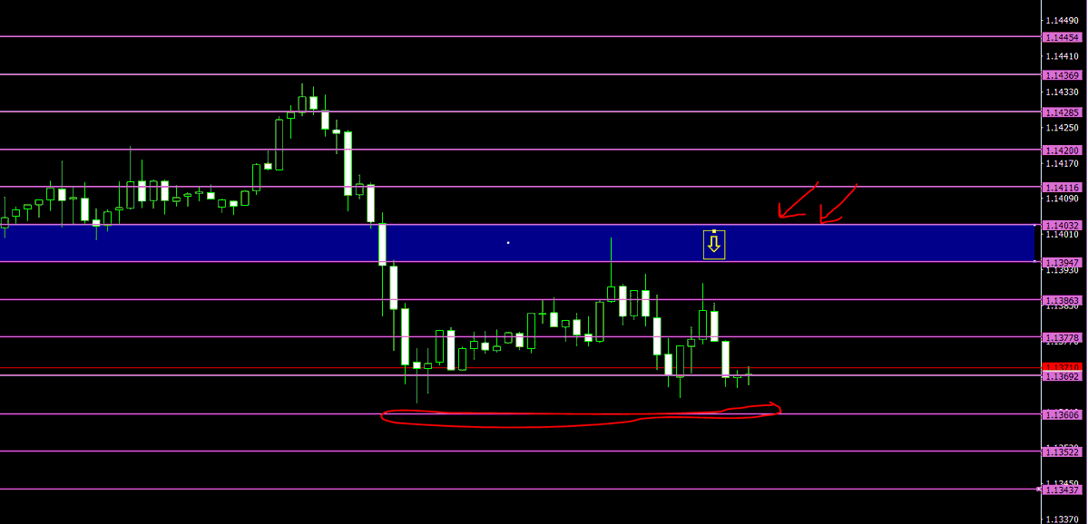 malak200a's tweet photo. #trading #stocks #cryptocurrencies
#indices #commodity #forextrading
#USFederalReserve #TradingEducationFromScratch
#TradingEducation #tradingstrategy
#saudiarabia #kuwait #UAE #Egypt #Oman #iraq
#اليورو_دولار 
#EURUSD
مع #استراتيجية_الانفجار_السعري
الشرح علي قناة التلجرام للشارات علي فريم الساعه 
تابعوني علي قناتي
https://t.co/LifgsFYJtS