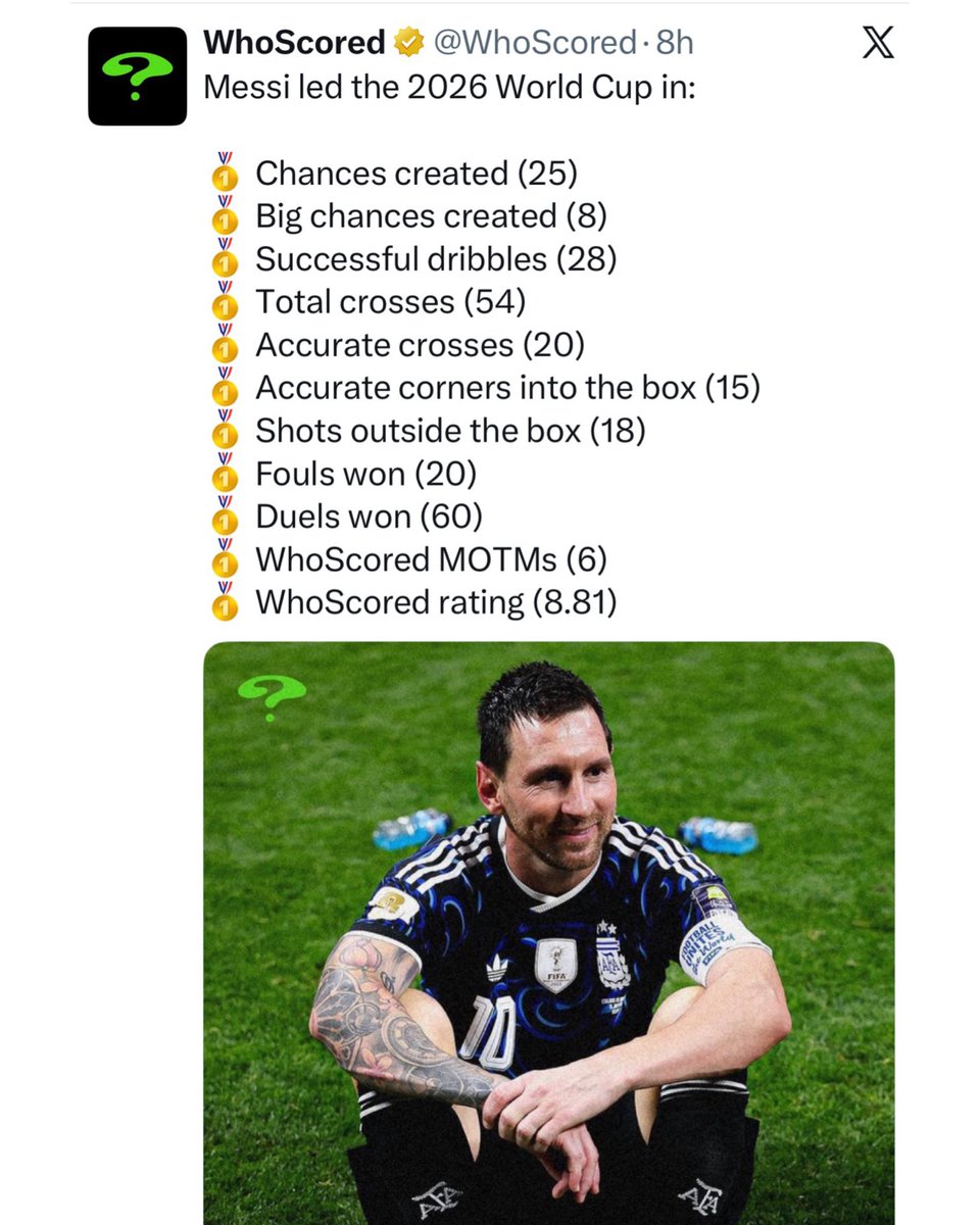 LEO MESSI FAN ZONE tweet media