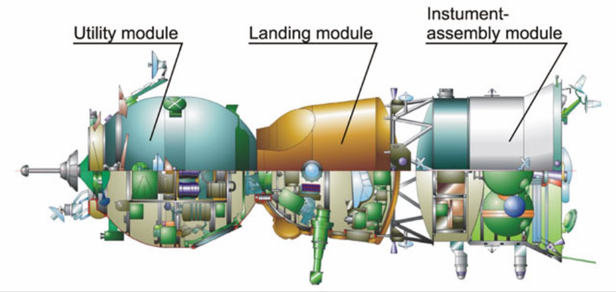 RadarSachin's tweet photo. So far, it looks good 😊

Soyuz spacecraft ignited entry burn successfully and is T-34 min away from touchdown in Kazakhstan.

PS: Soyuz return journey and stages are different from NASA/SpaceX. Soyuz's two modules get burned while returning, only the command module survives. https://t.co/JGFUvwcqC8