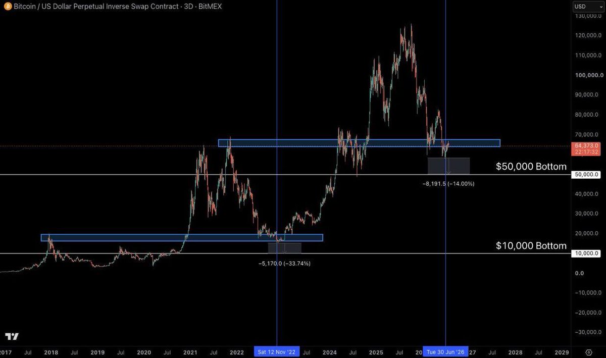 Crypto.mooo tweet media