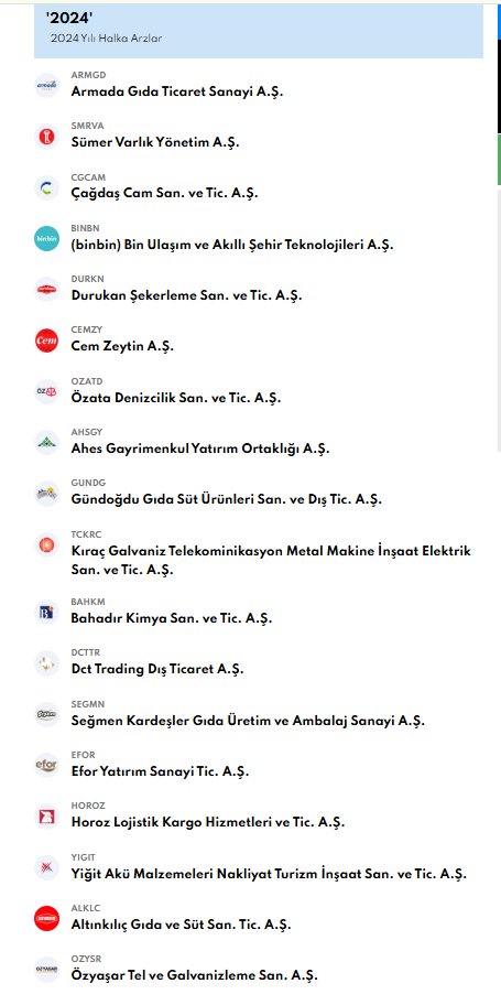 ideoo18's tweet photo. Şimdi size bir taktik vereceğim.

Aşağıda gördükleriniz 2024 halka arzları , bunların arasında bazıları 10x üzeri getiri elde etti , bazıları yerinde sayıyor , o yerinde sayanlardan bir sepet yapılabilir diye düşünüyorum.

2 yıl sonra bakarız bakalım neler olacak. https://t.co/MhiYsn0diE