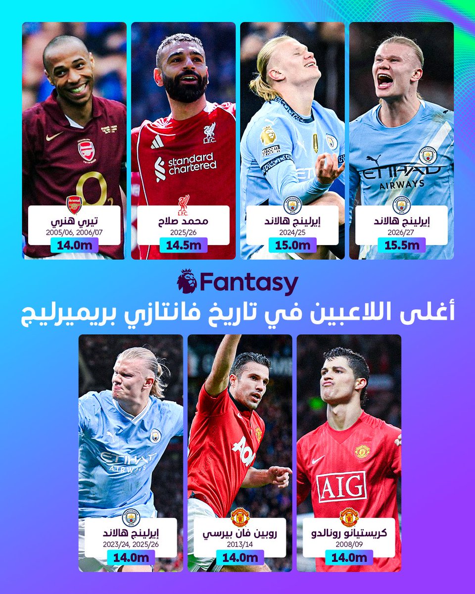 PLinArabic's tweet photo. الأغلى في تاريخ اللعبة 💰

#FPL https://t.co/5qMxUDCyRe