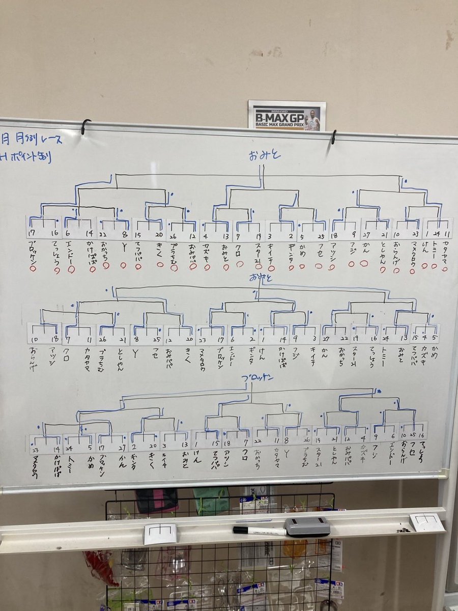 tomas_brokken's tweet photo. 昨日に続き今日は特ニ月例レースに参加🤗
1pt差で2位でした😁
今日は速い人多すぎー🤣
ずっとブッパでした💪
参加された皆さん、特ニさん、石巻第一自動車さんありがとうございました🤩 https://t.co/80Zl5yFMFk