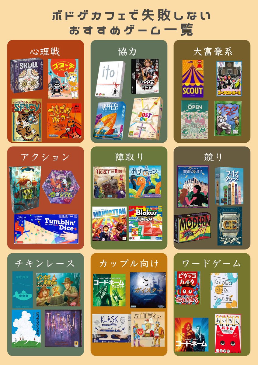 pnoto_'s tweet photo. 「ボドゲカフェ行ってみたいけど、どれを選べばいいか分からない！」という声をいただいたので、初心者さん向けの【ざっくりおすすめ表】を作りました✍️

暑い夏は是非室内でボードゲームの魅力に触れてみてください✨

タイトルはリプ欄にまとめています👇 https://t.co/HqwYIsAwuN