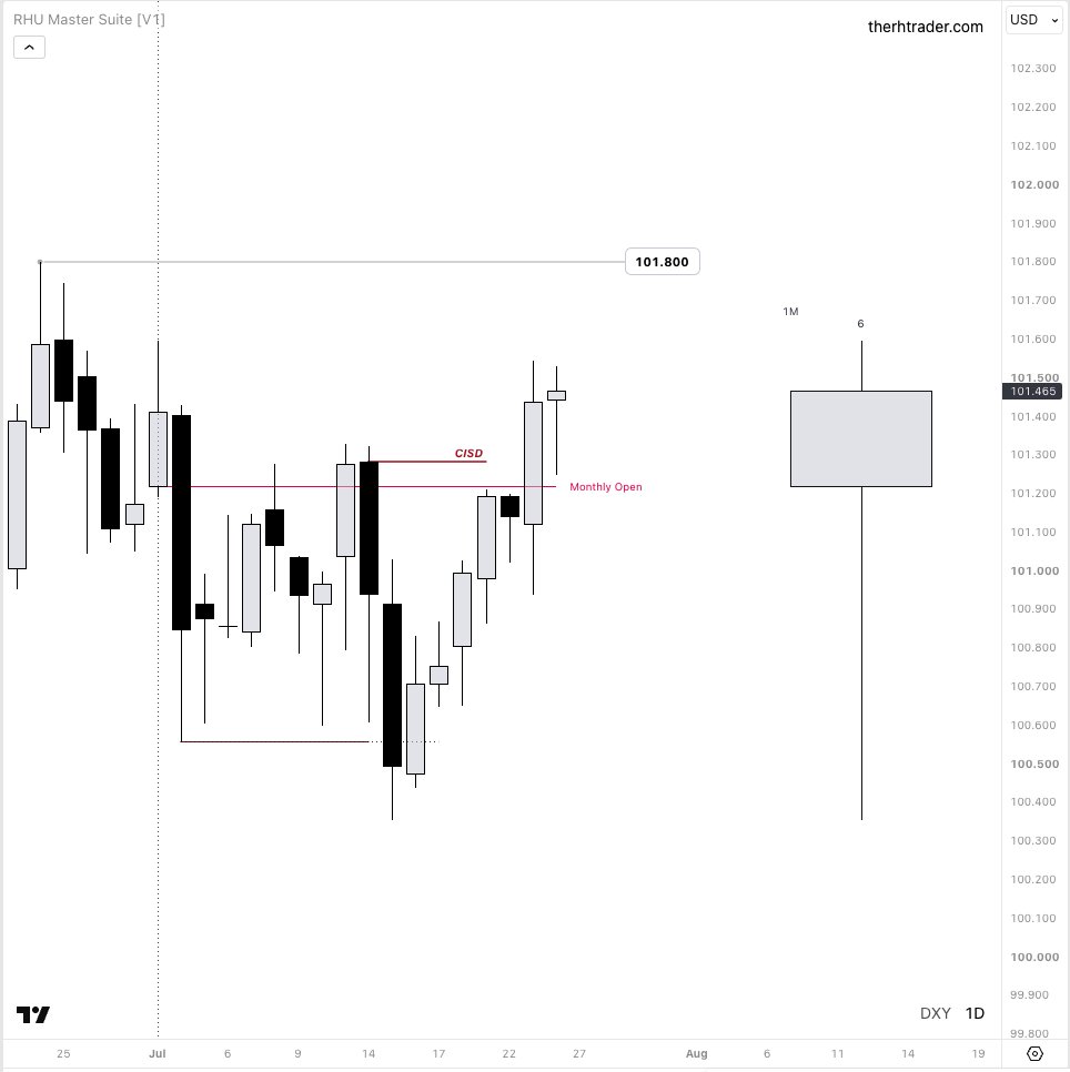 _rhtrader's tweet photo. Keep watching

July OLHC https://t.co/IZIdRCvifN