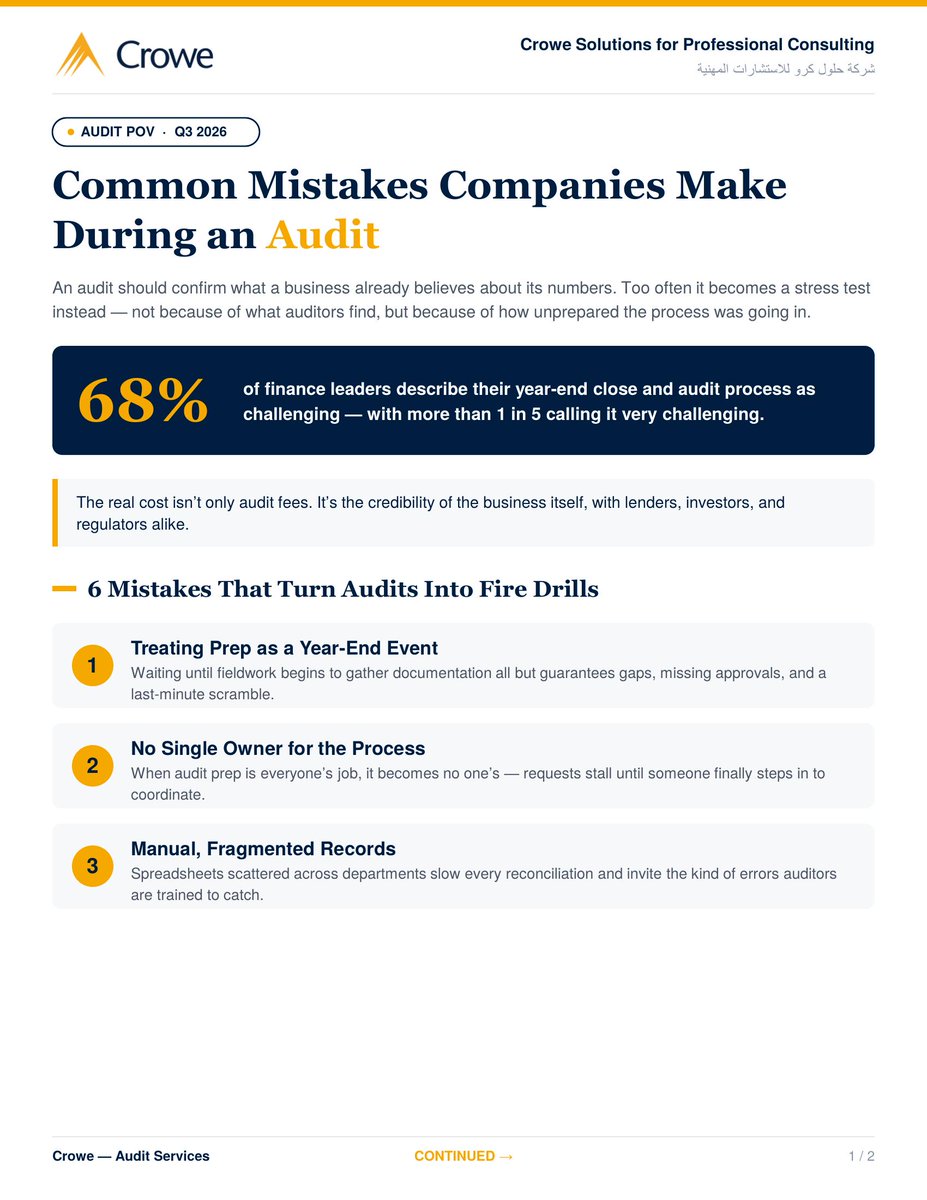 CroweKSA's tweet photo. Audits rarely fail because of the numbers. They fail because of late prep, unclear ownership, and messy records.
#Crowe #Audit #RiskManagement

المراجعة نادرًا ما تفشل بسبب الأرقام، بل بسبب التحضير المتأخر والمسؤوليات غير الواضحة.
#حلول_كرو #المراجعة #إدارة_المخاطر https://t.co/iURStcCDae
