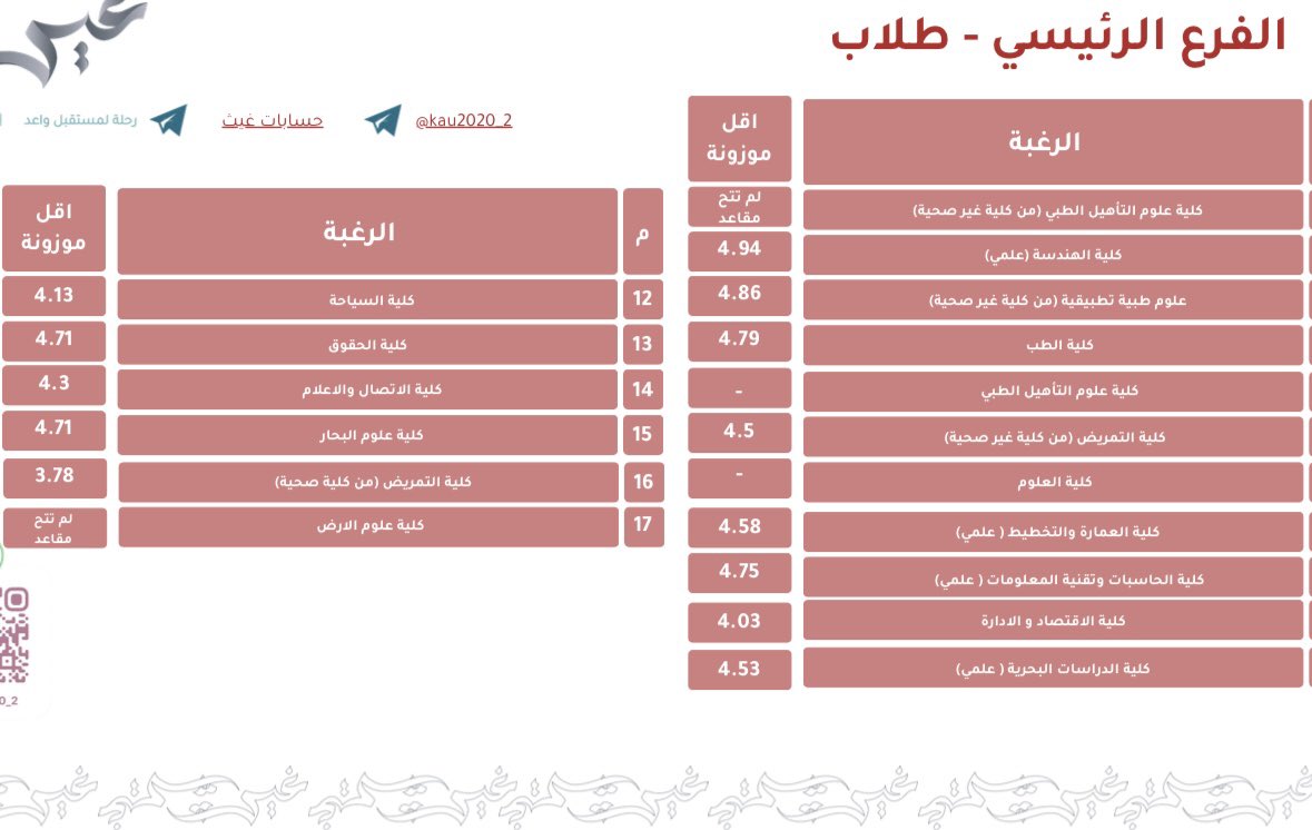 اسأل غيث | جامعة الملك عبدالعزيز tweet media