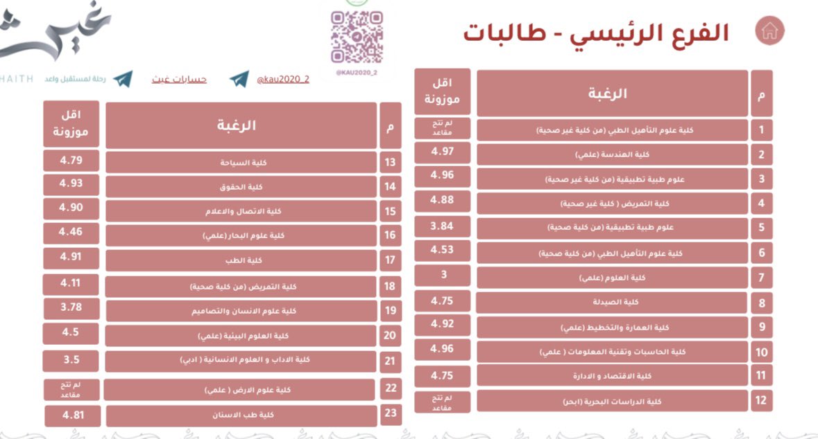 اسأل غيث | جامعة الملك عبدالعزيز tweet media