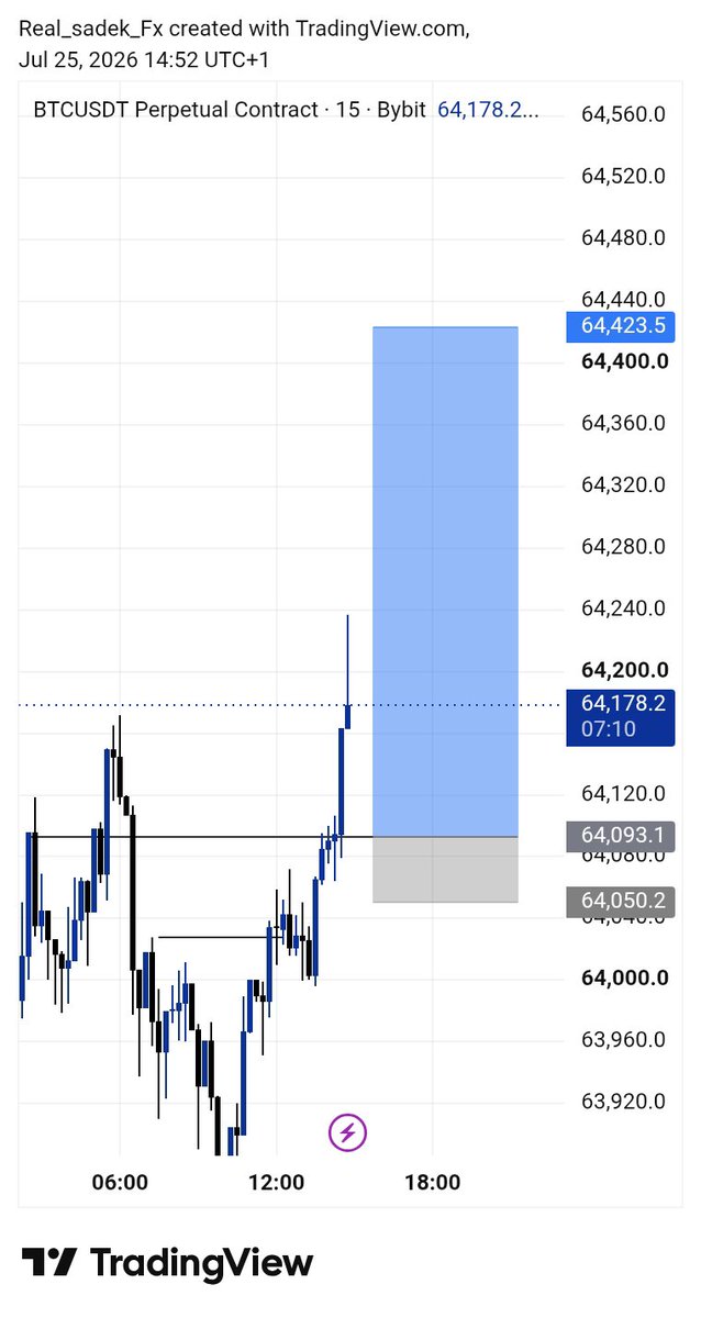 OficialSadeeq56's tweet photo. From the chart it looks easy until you're involve 🥲
@BetfairTC https://t.co/KzjejSvZw1