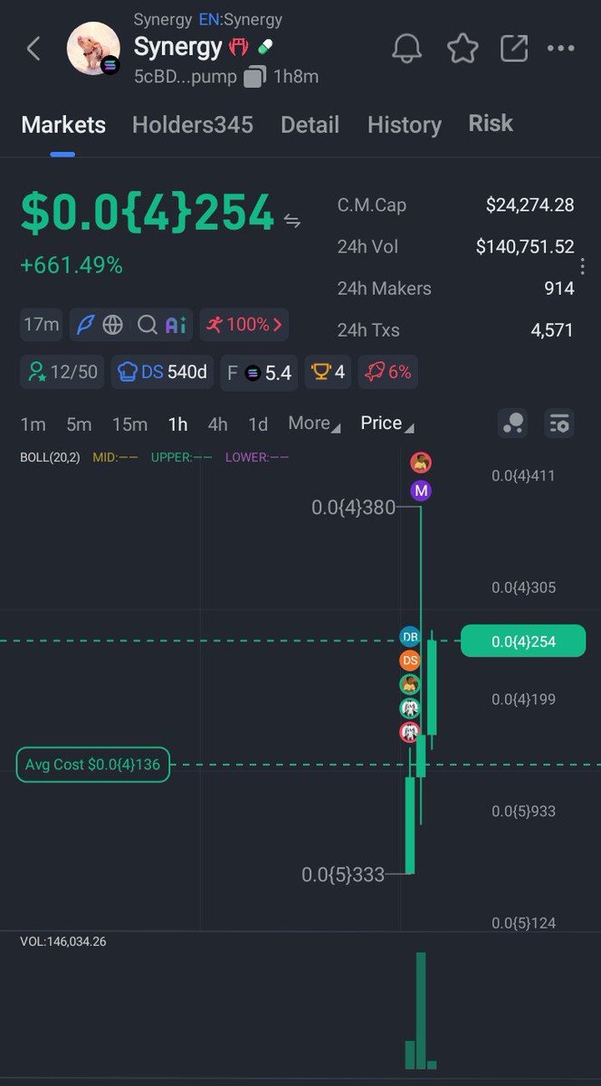 Bsudais1's tweet photo. $Synergy on the move🔥🚀. Still early.
DYOR 
NFA https://t.co/2MMFFedo9k