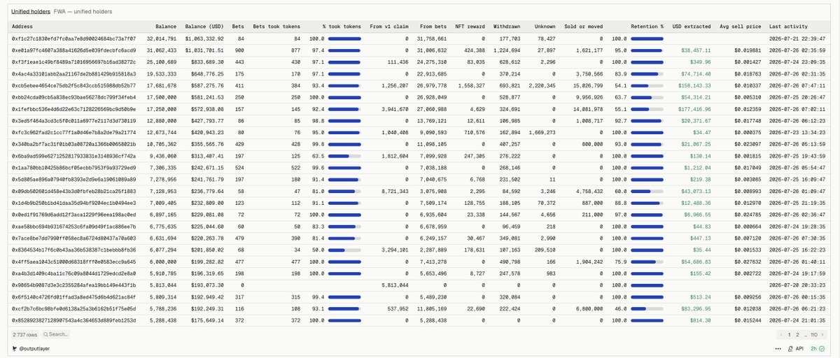 outputlayer tweet picture