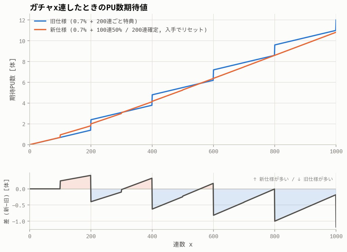 yankeiori's tweet photo. noteに載せる予定の図です https://t.co/dkrYsFVbtQ