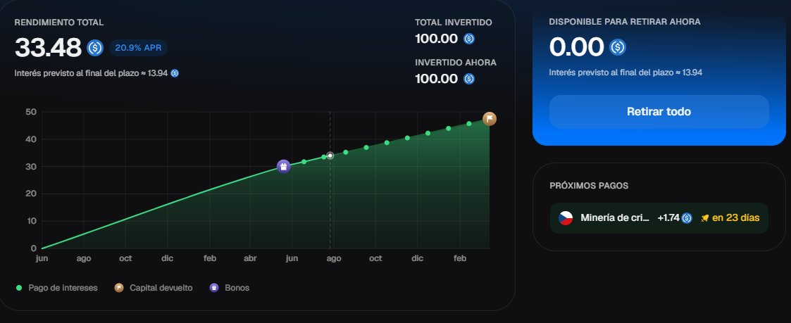 KmanuS88's tweet photo. Le metí muy poco a @eightlends (@Maclear_ch) pero al final fue lo que mejor me rindió en este mercado golpeado

Entre el bono de 30 USDC (esto es solo por única vez) y los rendimientos, le metí ya un 33%, estamos en la época de real yield, real world assets y rendimiento estable

Mientras poco a poco comprar bitcoin:native 

8Lends: https://t.co/08bOSChclu