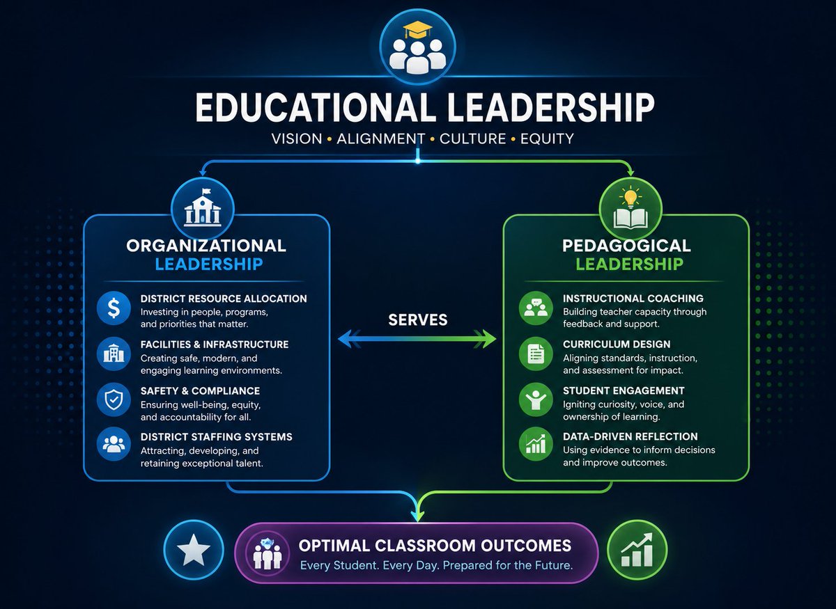 Eric Sheninger tweet media
