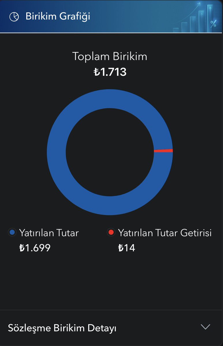 dedikmen's tweet photo. 🧑‍⚕️💂‍♂️👮🏻‍♂️👮👷👷‍♂️ 
Saygıdeğer meslek sahibi arkadaşlarım, dostlarım: şu OKS sözleşmelerinizi mümkün mertebe 
❌ iptal etMEyiniz. 
✅ edecekseniz de farklı bir yerde BES başlatınız.

➡️ Bugün 25-30 yaşlarındaysanız; maaşınızın %4-5’ine denk gelen ~4 bin ₺ aylık birikim sizi çok zorlamaz ama bundan 30 yıl sonra 55 yaşınıza geldiğinizde, 
➡️bugünün parasıyla💰~6.000.000₺ bir birikiminiz olur. Bakın bugünün parasıyla diyorum, çok düşük bir miktar biriktirirseniz bile diyorum.
(Son 21 yılın ortalama alım gücü kaybı ve birkaç parite getirilerinin ortalaması üzerinden hesaplanmıştır.)

👵🏼 Maalesef siz de yaşlanacaksınız, bazılarınız ayakta zor duracak. Kimseye muhtaç olmak istemiyorsanız: bırakın genç yaşta gez-eğlen, bu yaşta yemedikten sonra yaşlılıkta ne yapayım birikimi diyenleri. Popüler kültürün sizi kandırmasına izin vermeyin. Eğlenmek demek en pahalı restoranlarda tıka basa doymak değildir. Birikim yapın, keza gezmenizi eğlenmenizi de engellemez bu miktarlar. 

💬Bugünü yaşayın fakat yarını unutmayın. Çünkü siz, yarın da yaşamak isteyeceksiniz.