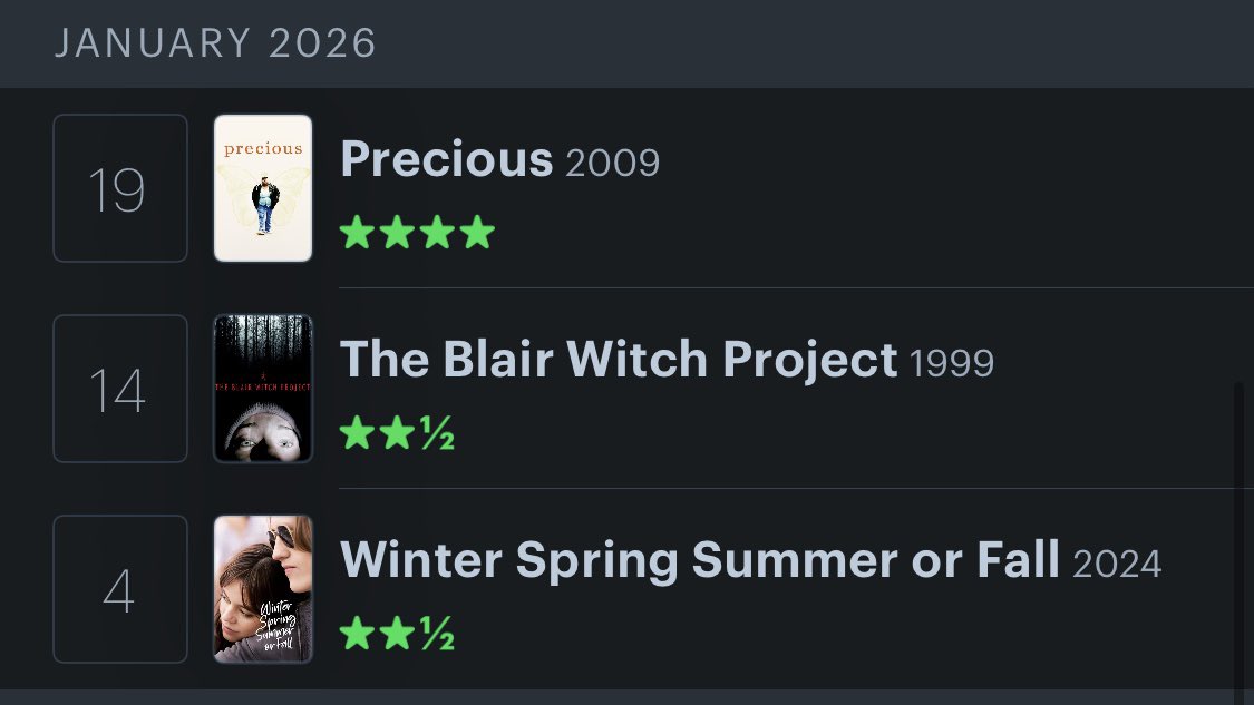 choiitis's tweet photo. the concept of me starting my year with these movies https://t.co/pMsCLSxiEU