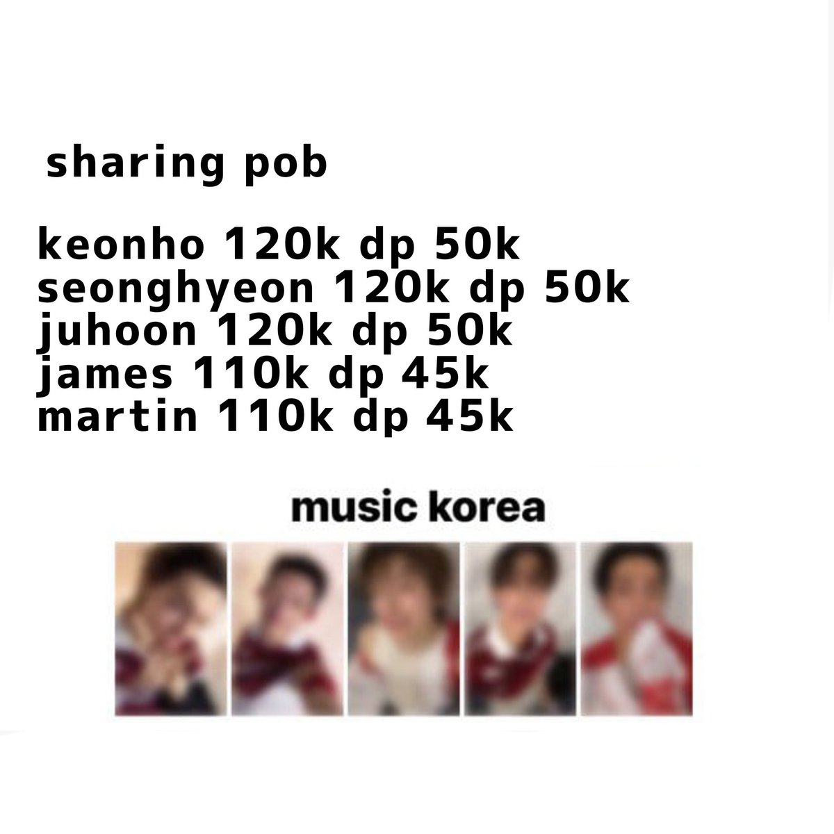 ccCcuutTee's tweet photo. SHARING CORTIS LUCKY DRAW

album wv ver 
panorama A 120K DP 50K
panorama B 120K DP 50K
portrait A 120K DP 50K
portrait B 120K DP 50K

SHARING LD MUSIC KOREA
keonho 120K DP 60K 
seonghyeon 120K DP 60K
juhoon 120K DP 60K
martin 110K DP 45K
james 110K DP 45K https://t.co/2DzPkqPK7H