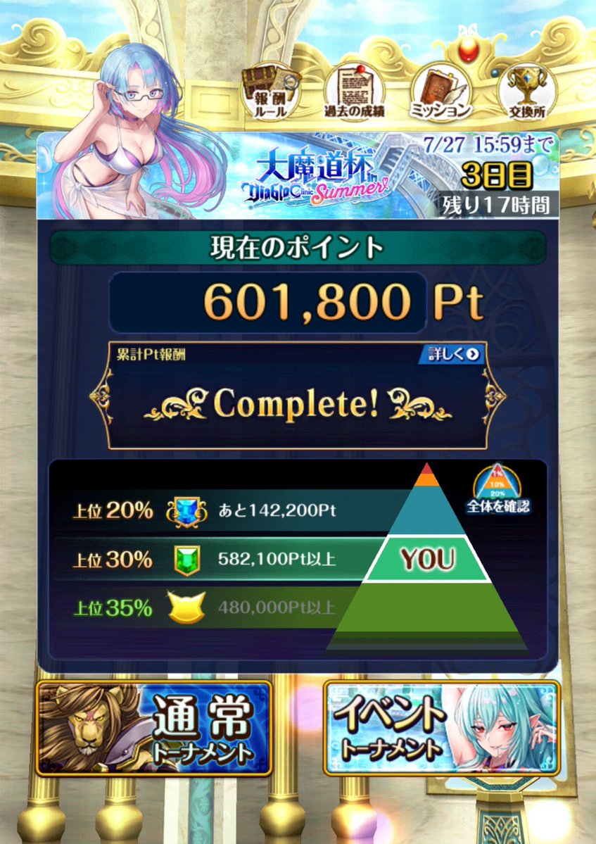 haresora202's tweet photo. やっと60万到達〜！
今回はどこまで頑張れば総合報酬を貰えるのかな😰 https://t.co/sRIDJ8Hant