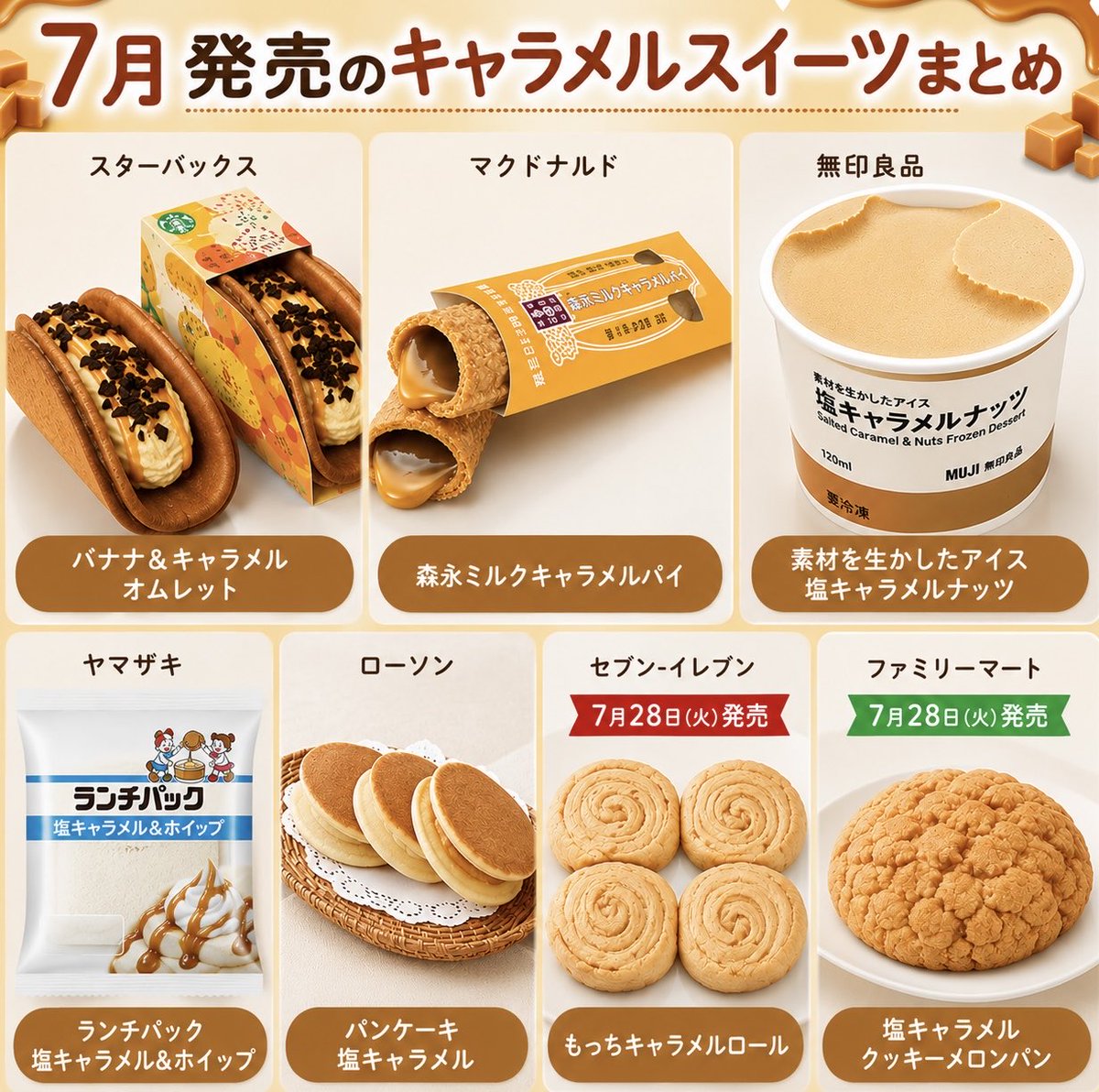 sweetroad5's tweet photo. 【7月発売のキャラメルスイーツまとめ】

・スターバックス「バナナ&キャラメル オムレット」
・マクドナルド「森永ミルクキャラメルパイ」
���無印良品 「素材を生かしたアイス　塩キャラメルナッツ」
・「ランチパック 塩キャラメル＆ホイップ」
・ローソン「パンケーキ 塩キャラメル」
・セブンイレブン「もっちキャラメルロール」(7月28日発売)
・ファミリーマート「塩キャラメルクッキーメロンパン」(7月28日発売)