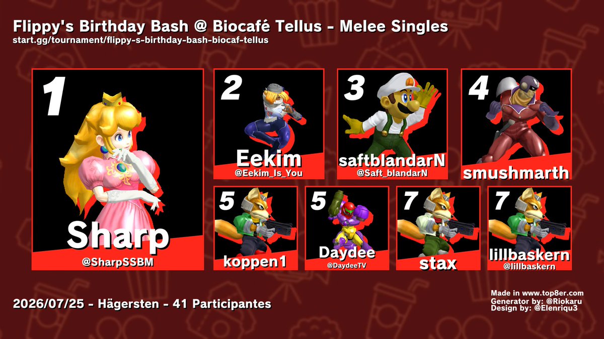 StockholmSmash's tweet photo. Results from Flippys Birthday Bash yesterday! <3 https://t.co/Gr4CoG7VJI