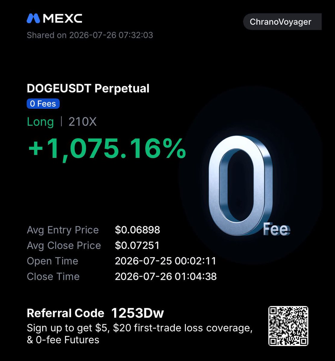 ChranoVoyager's tweet photo. $DOGE

Sharing one of my positions lately. 🐸

Continuous learning, improving, and staying patient every single day.

Thanks G! 🙏🪬

#SlowlyRegaining
#TryingToDoBetter 
#NothingIsImpossible https://t.co/MsHakAge0N